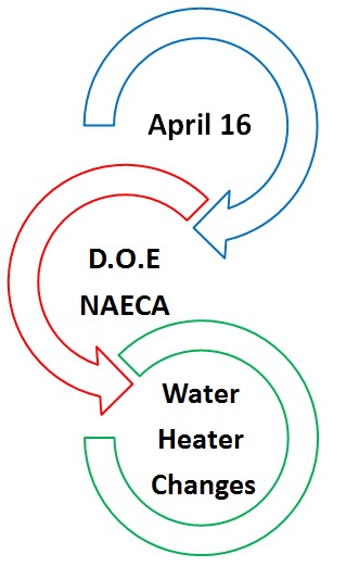 How New NAECA 2015 Water Heater Standards Affect You