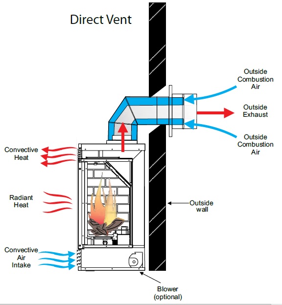 Fireplace Blower Wiring Diagram - Wiring Diagram & Schemas